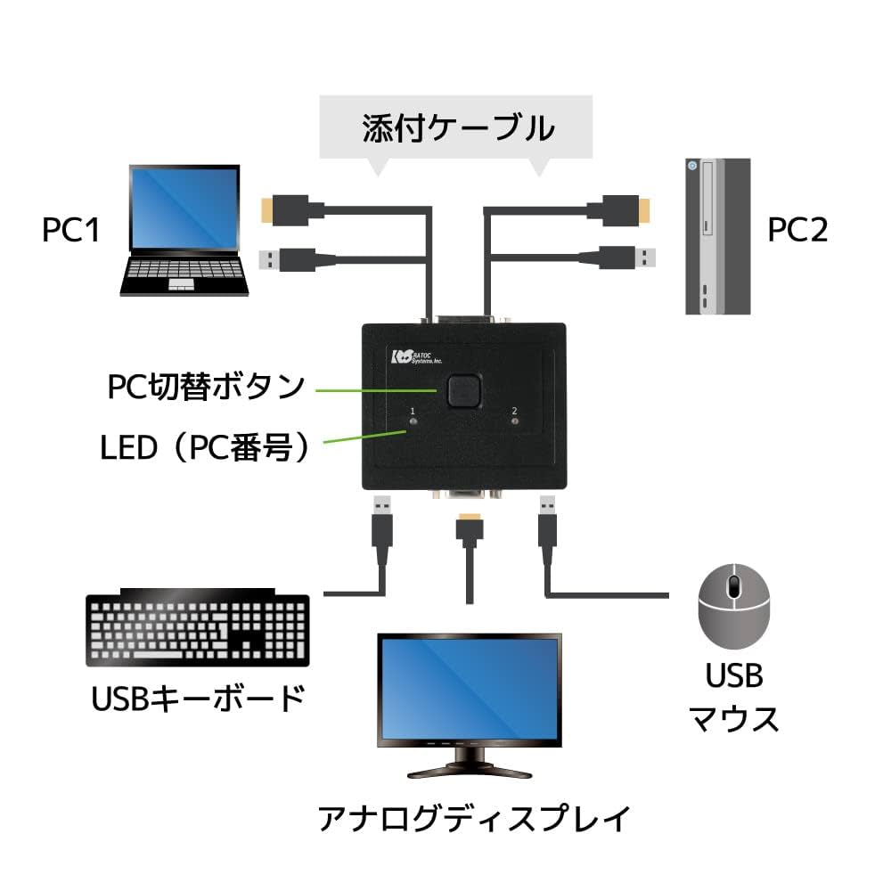 Amazon.co.jp: ラトックシステム VGA パソコン 切替器 2台用 RS